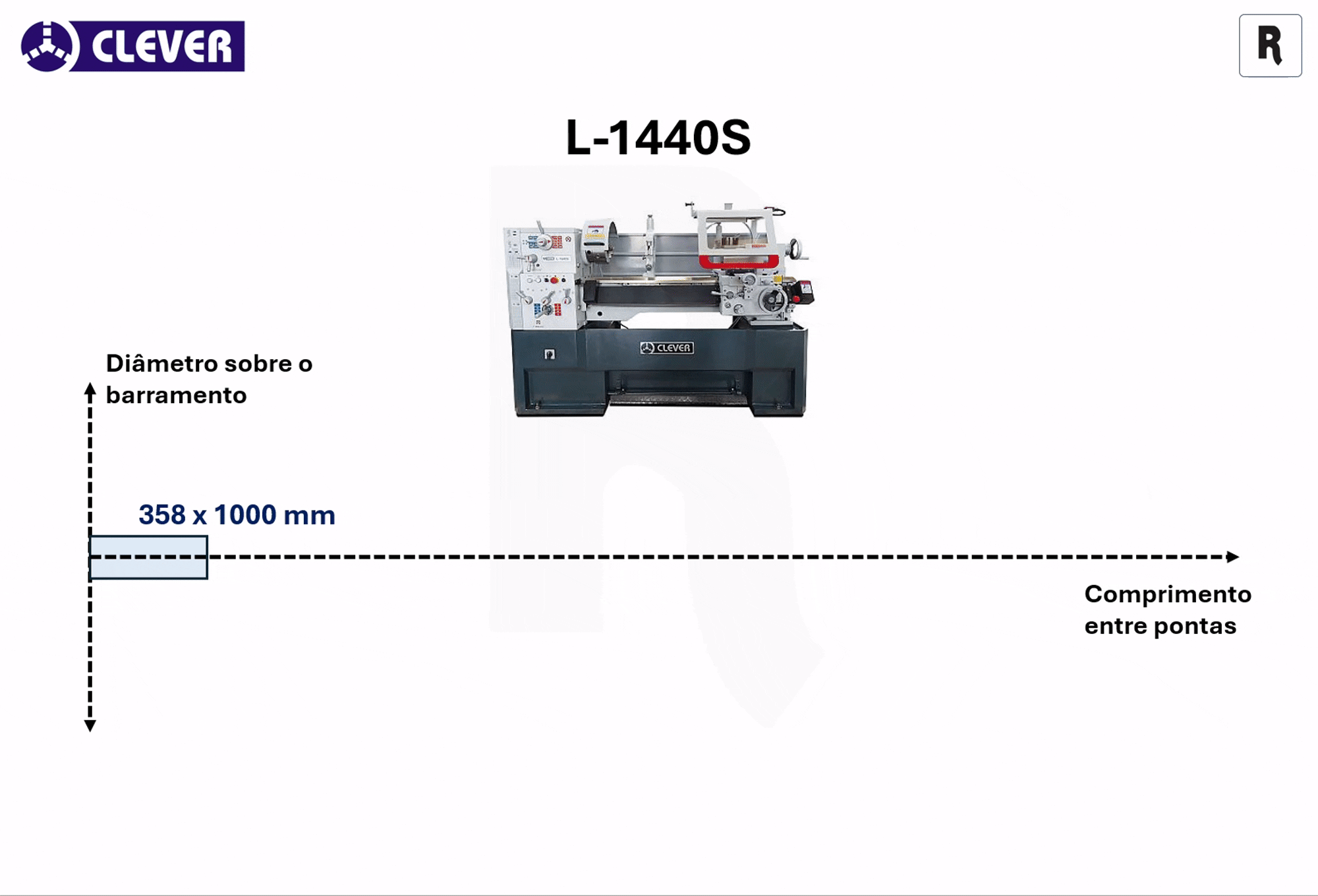 Comparativo das dimensões de alguns tornos CLEVER