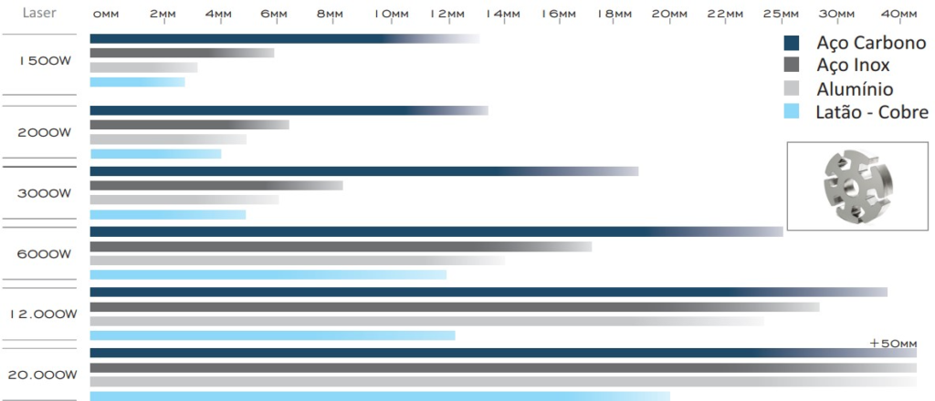 capacidade-maquinas-corte-a-laser-blue-laser-burtin