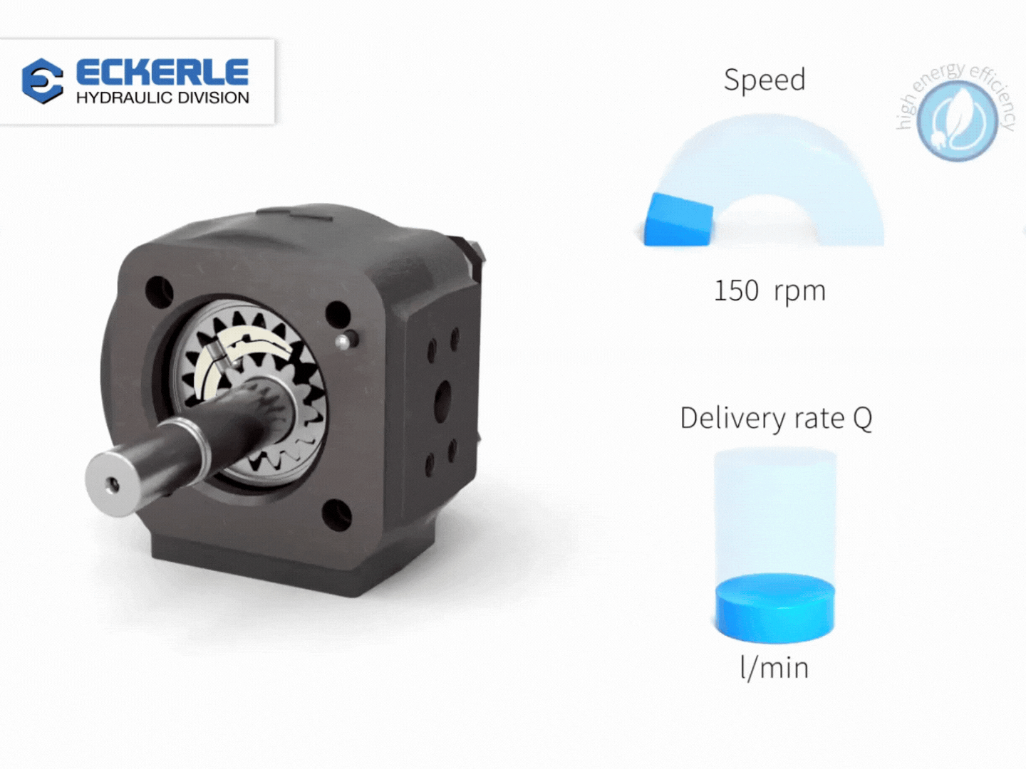 Bomba-de-engrenagem-interna-ECKERLE