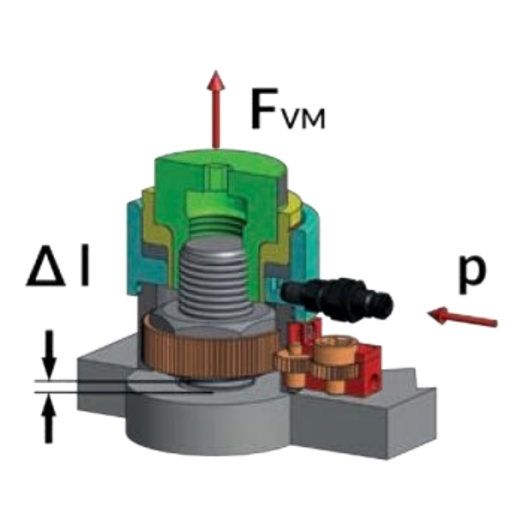 Ilustração do método