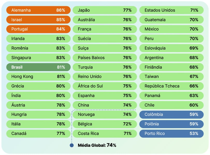 escassez_global_talentos_2025